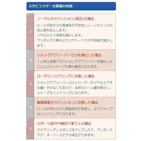 送料無料 86 ZN6 (12.4〜) スタビライザー リア 外径 14φ ソフト仕様