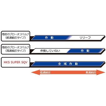 送料無料 マツダスピード アテンザ GG3P ブローオフバルブ スーパーSQV4キット｜autovillage｜03