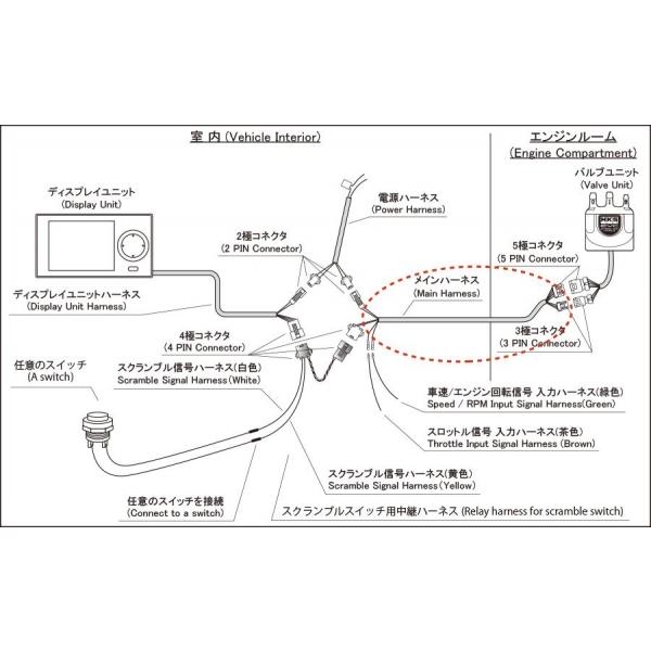 送料無料 EVC7専用 メインハーネス｜autovillage｜02