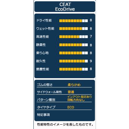 タイヤ サマータイヤ 185/60R15 CEAT EcoDrive｜autoway2｜04