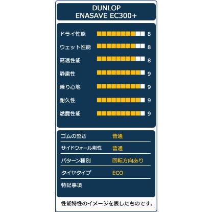 DUNLOP ENASAVE EC300+ 205/65R16 16インチ 夏タイヤ 4本 23年製 ヤリスクロス C28セレナ 10系アルファード等　(KTH162) DUNLOP（ダンロップ） タイヤ サマータイヤ 205/65R16 DUNLOP ENASAVE