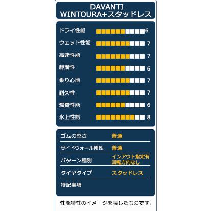 スタッドレスタイヤ DAVANTI WINTOURA+スタッドレス 225/45R19 2026年製 |  | 03