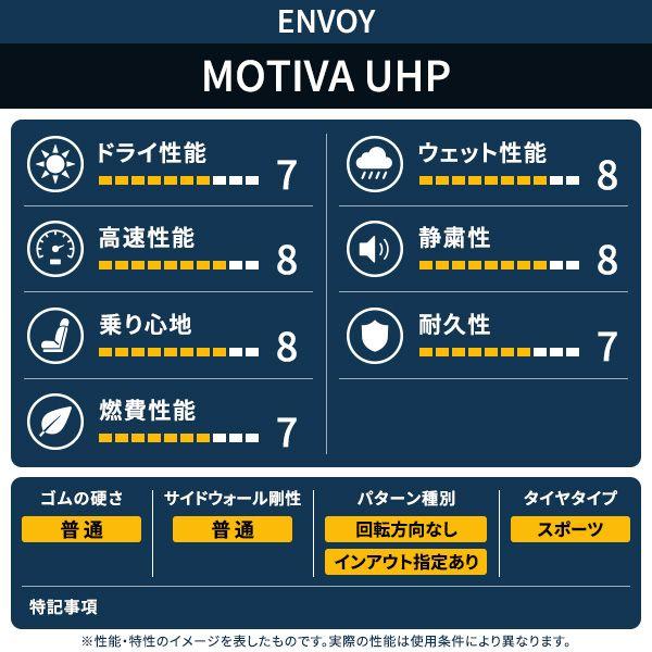 タイヤ サマータイヤ 235/45R18 ENVOY MOTIVA UHP |  | 03