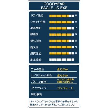 グッドイヤー（GOODYEAR） タイヤ サマータイヤ 225/35R20 GOODYEAR