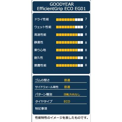 グッドイヤー（GOODYEAR） タイヤ サマータイヤ 205/65R15 GOODYEAR