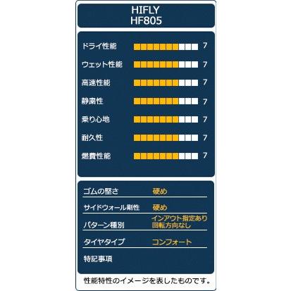 タイヤ サマータイヤ ハイフライ HF805 195/55R16 91V｜autoway2｜04