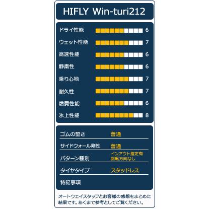 スタッドレスタイヤ HIFLY Win-turi 212 スタッドレス 185/65R14 2022
