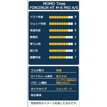 タイヤ サマータイヤ 225/60R17 MOMO Tires FORCERUN HT M-8 PRO A/Sの画像