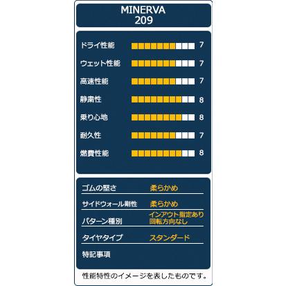 タイヤ サマータイヤ 165/55R15 MINERVA 209 | MINERVA | 03