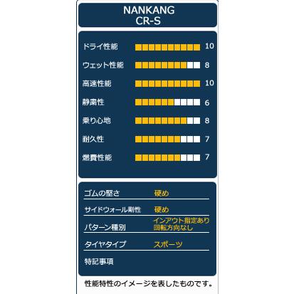 タイヤ サマータイヤ 205/45R17 NANKANG CR-S｜autoway2｜04