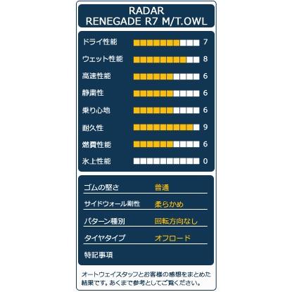 タイヤ サマータイヤ Radar RENEGADE R7 M/T.OWL 35x12.50R20 10PR 121Q｜autoway2｜04