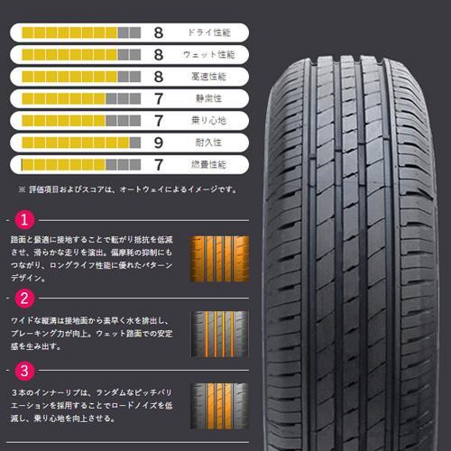 195/65R15 タイヤ サマータイヤ ZEETEX ZT6000 ECO｜autoway2｜07