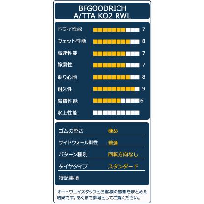 215/70R16 タイヤ サマータイヤ BFGOODRICH All-TerrainTA KO2 RWL【2021年製】｜autoway｜04