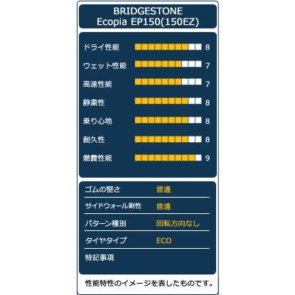 BS BRIDGESTONE ECOPIA EP150 175/65R15 15インチ 夏タイヤ 4本 20～21年製 バリ溝 スイフト キューブ ポルテ等　(MTN240) BRIDGESTONE（ブリヂストン） 175/65R15 BRIDGESTONE Ecopia EP150