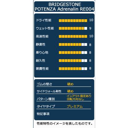 195/50R15 タイヤ サマータイヤ BRIDGESTONE POTENZA Adrenalin RE004｜autoway｜04