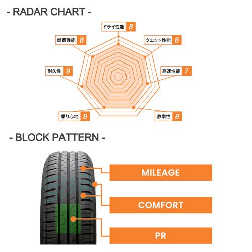 CEAT ECODRIVE 155/65R13】夏タイヤ【MANARAY REVERLINE 13インチ 4本