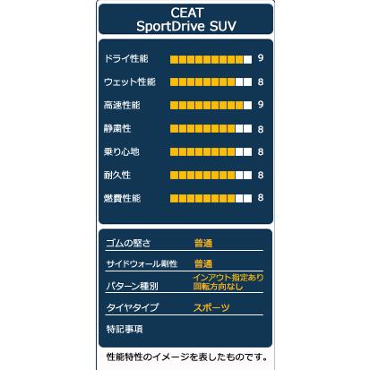 235/50R18 タイヤ サマータイヤ CEAT SportDrive SUV｜autoway｜04