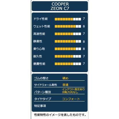 205/60R16  COOPER ZEON C7 タイヤ サマータイヤ｜autoway｜04