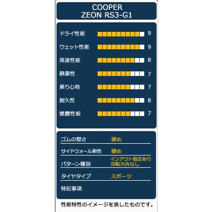 205/55R16  COOPER ZEON RS3-G1 タイヤ サマータイヤ｜autoway｜04