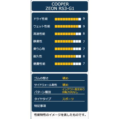 COOPER TIRES（クーパータイヤ） 245/40R20 COOPER クーパー ZEON RS3