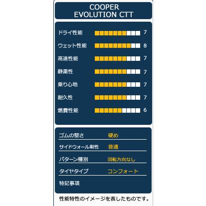 225/60R17  COOPER EVOLUTION CTT タイヤ サマータイヤ｜autoway｜04