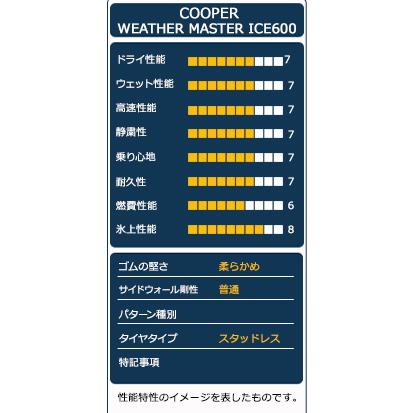 スタッドレスタイヤ 245/45R19 COOPER WEATHER MASTER ICE600 2023年製｜autoway｜04