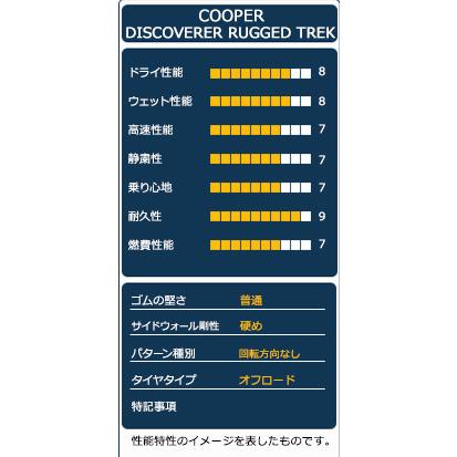 35x12.50R20 タイヤ サマータイヤ COOPER DISCOVERER RUGGED TREK｜autoway｜04