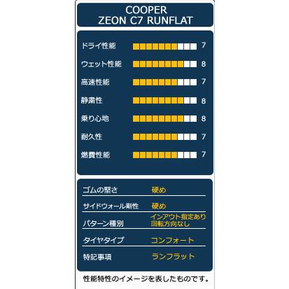 225/45R18 タイヤ サマータイヤ COOPER ZEON C7 RUNFLAT｜autoway｜04