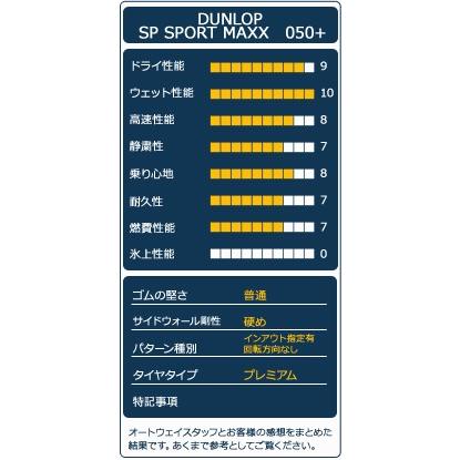 245/35R19 DUNLOP SP SPORT MAXX 050+ タイヤ サマータイヤ｜autoway｜04