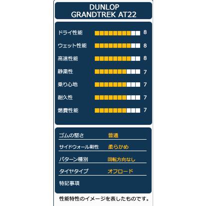 235/55R18 100H DUNLOP ダンロップ GRANDTREK AT22 タイヤ サマータイヤ｜autoway｜05