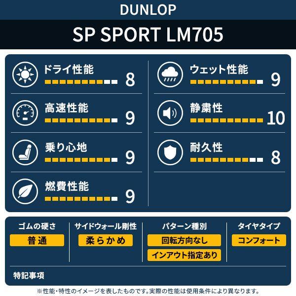 DUNLOP（ダンロップ） 4本セット 215/60R17 タイヤ サマータイヤ SP