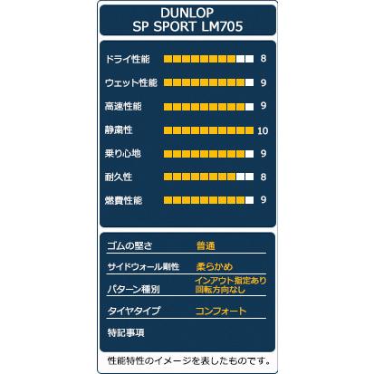 DUNLOP 4本セット 225/55R17 タイヤ サマータイヤ ダンロップ SP