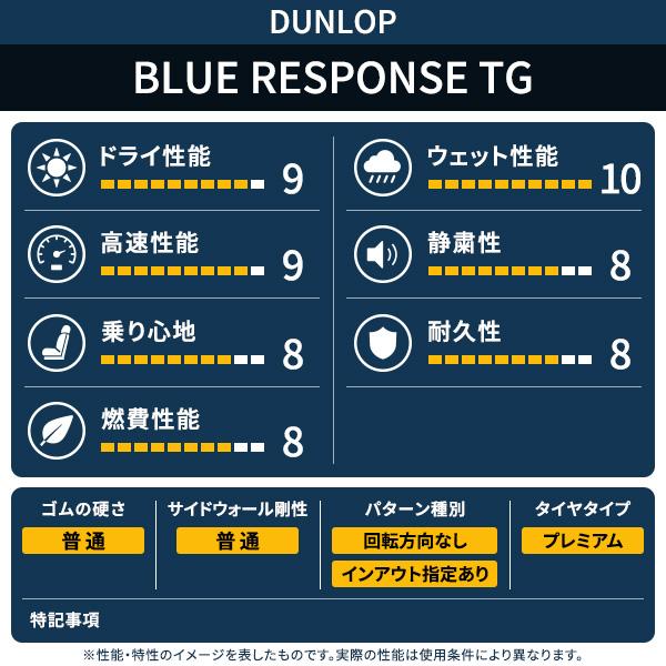 DUNLOP（ダンロップ） 225/45R18 タイヤ サマータイヤ BLUE RESPONSE