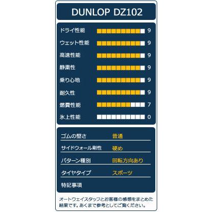 215/40R18 タイヤ サマータイヤ DUNLOP DIREZZA DZ102｜autoway｜05