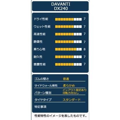 155/65R14 DAVANTI DX240 タイヤ サマータイヤ｜autoway｜04