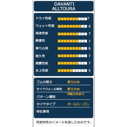 DAVANTI（ダヴァンティ） 205/60R16 タイヤ オールシーズンタイヤ