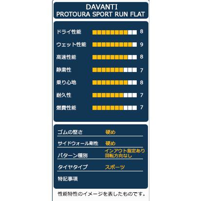 245/40R20 タイヤ サマータイヤ DAVANTI PROTOURA SPORT RUN FLAT｜autoway｜04