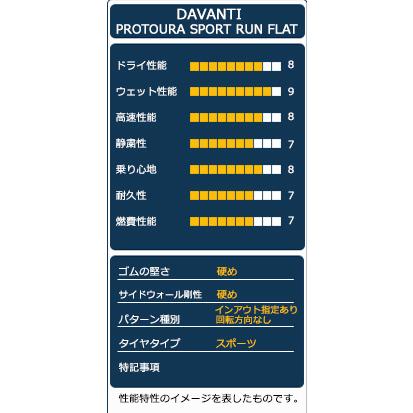 245/40R19 タイヤ サマータイヤ DAVANTI ダヴァンティ PROTOURA SPORT RUN FLAT |  | 03