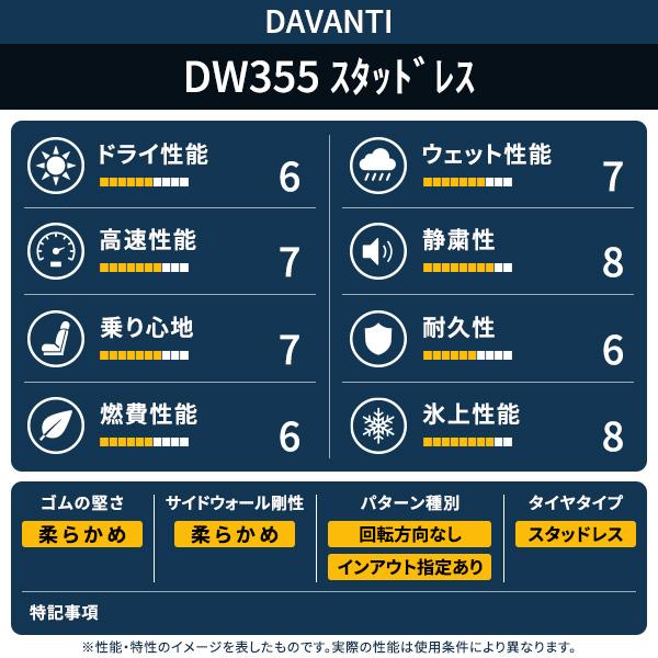 235/60R18 スタッドレスタイヤ DAVANTI ダヴァンティ DW355 スタッドレス 2026年製 |  | 05