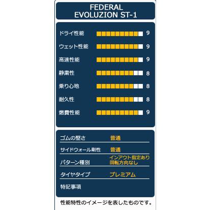 195/40R16 タイヤ サマータイヤ FEDERAL EVOLUZION ST-1｜autoway｜04