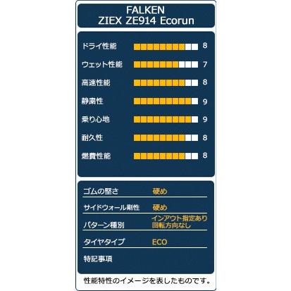 195/60R15 88H FALKEN ZIEX ZE914 Ecorun タイヤ サマータイヤ｜autoway｜04