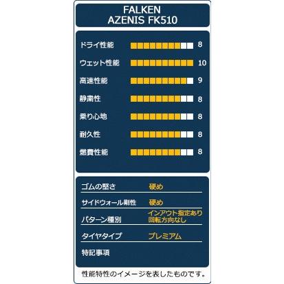 275/35R19 FALKEN AZENIS FK510 タイヤ サマータイヤ｜autoway｜04