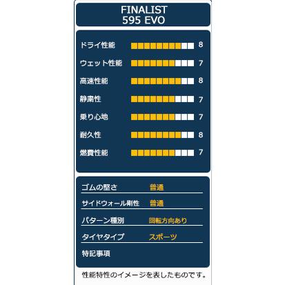 205/45R16 タイヤ サマータイヤ FINALIST ファイナリスト 595 EVO | FINALIST | 03