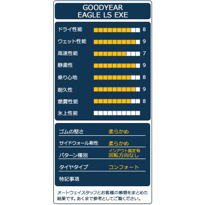 GOODYEAR EAGLE EXE 215ー45ー17 4本セット売り！！ 楽天市場】【 取付対象 】 【 2024年製 】 グッドイヤー EAGLE LS EXE