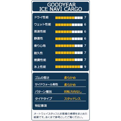 スタッドレスタイヤ 165/80R14 GOODYEAR ICE NAVI CARGOスタッドレス 2023年製｜autoway｜04