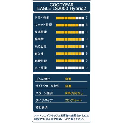4本セット 165/50R16 タイヤ サマータイヤ GOODYEAR EAGLE LS2000 HybridII｜autoway｜04