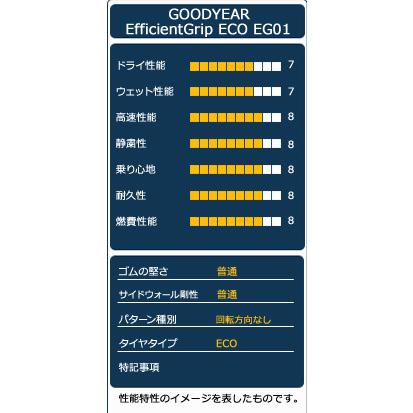 4本セット 155/80R13 タイヤ サマータイヤ GOODYEAR EfficientGrip ECO EG01｜autoway｜04