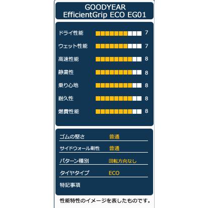 195/65R15 GOODYEAR EFFICIENT ECO ４本セット グッドイヤー 4本セット 195/65R15 タイヤ サマータイヤ