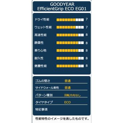 195/65R15 GOODYEAR EfficientGrip ECO EG01 タイヤ サマータイヤ｜autoway｜04