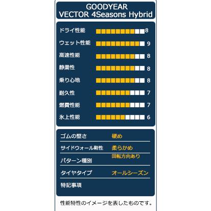 195/65R15 タイヤ サマータイヤ GOODYEAR VECTOR 4Seasons Hybrid｜autoway｜04